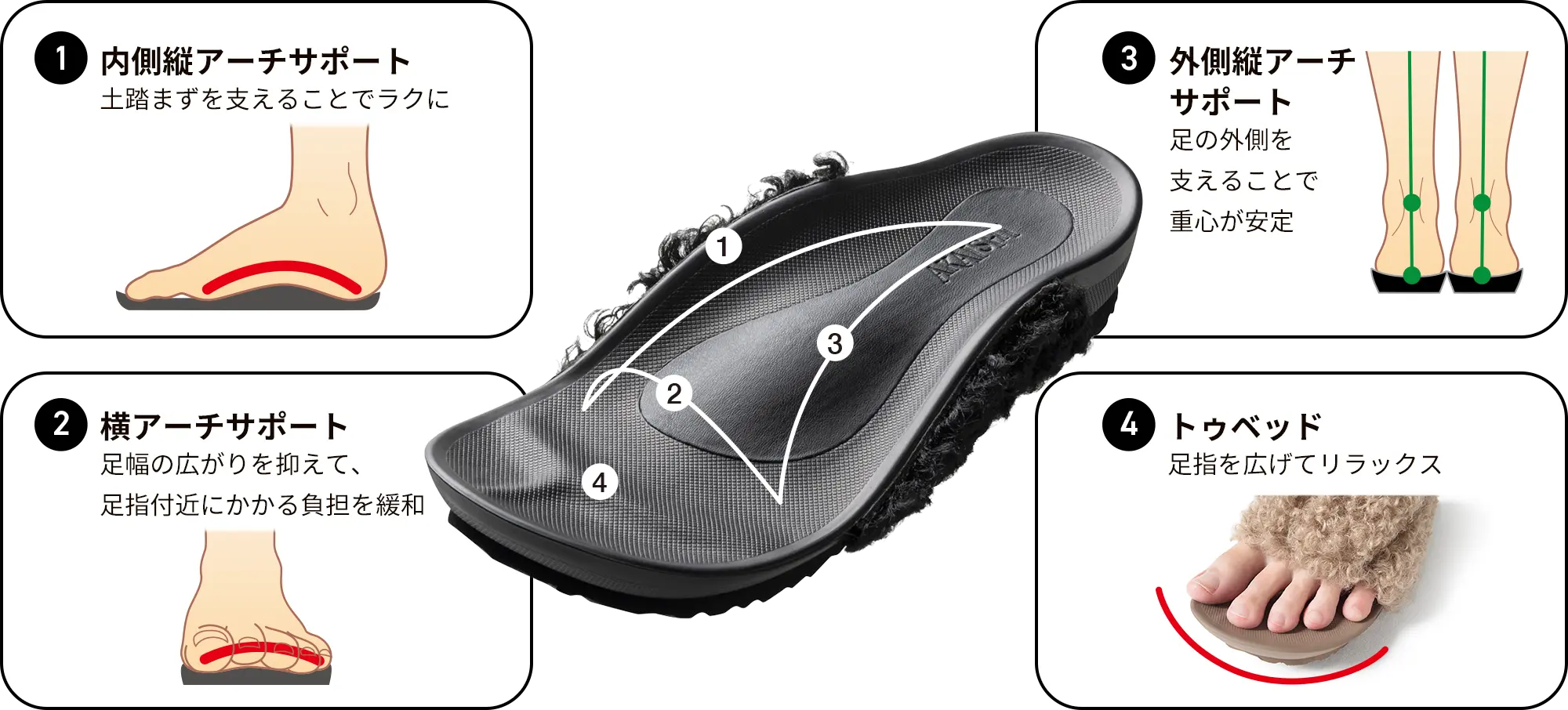 ３つのアーチサポートとトゥベッド
