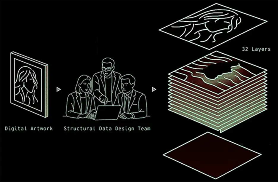 32層のレイヤー設計